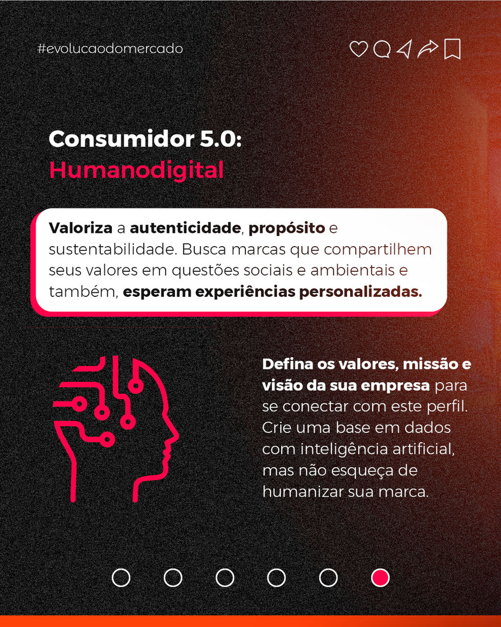 Evolução-do-Consumidor-Da-Compra-Tradicional-à-Era-da-Hiperconectividade_07.jpg