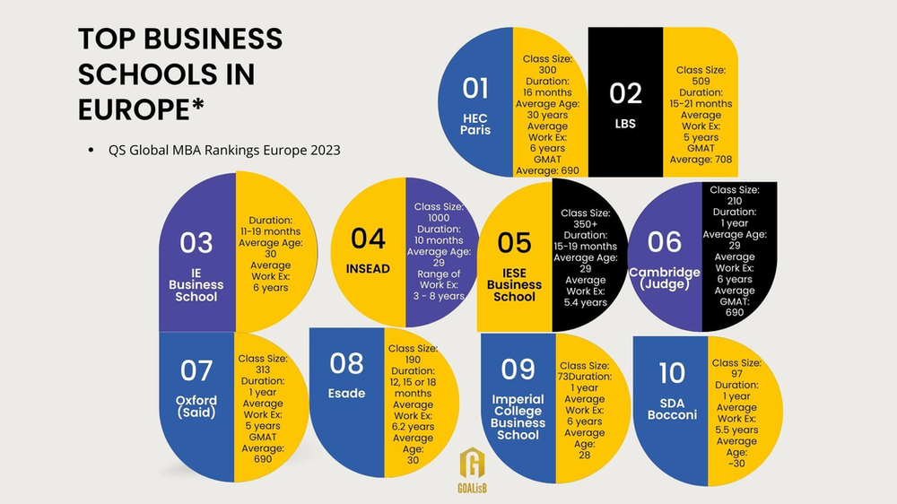 MBA in Europe MBA in Europe