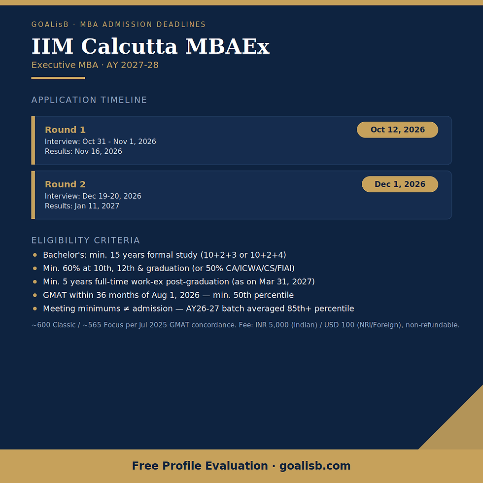 IIM Calcutta MBAEX Deadlines 2027-28