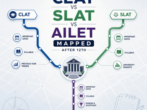 Law after 12th: CLAT vs SLAT vs AILET mapped