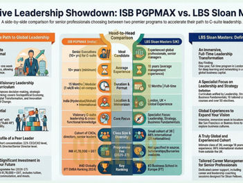 ISB PGPMAX vs LBS Sloan Masters