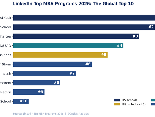 LinkedIn MBA Ranking 2026