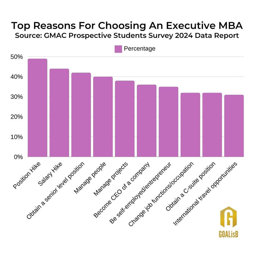 Executive MBA