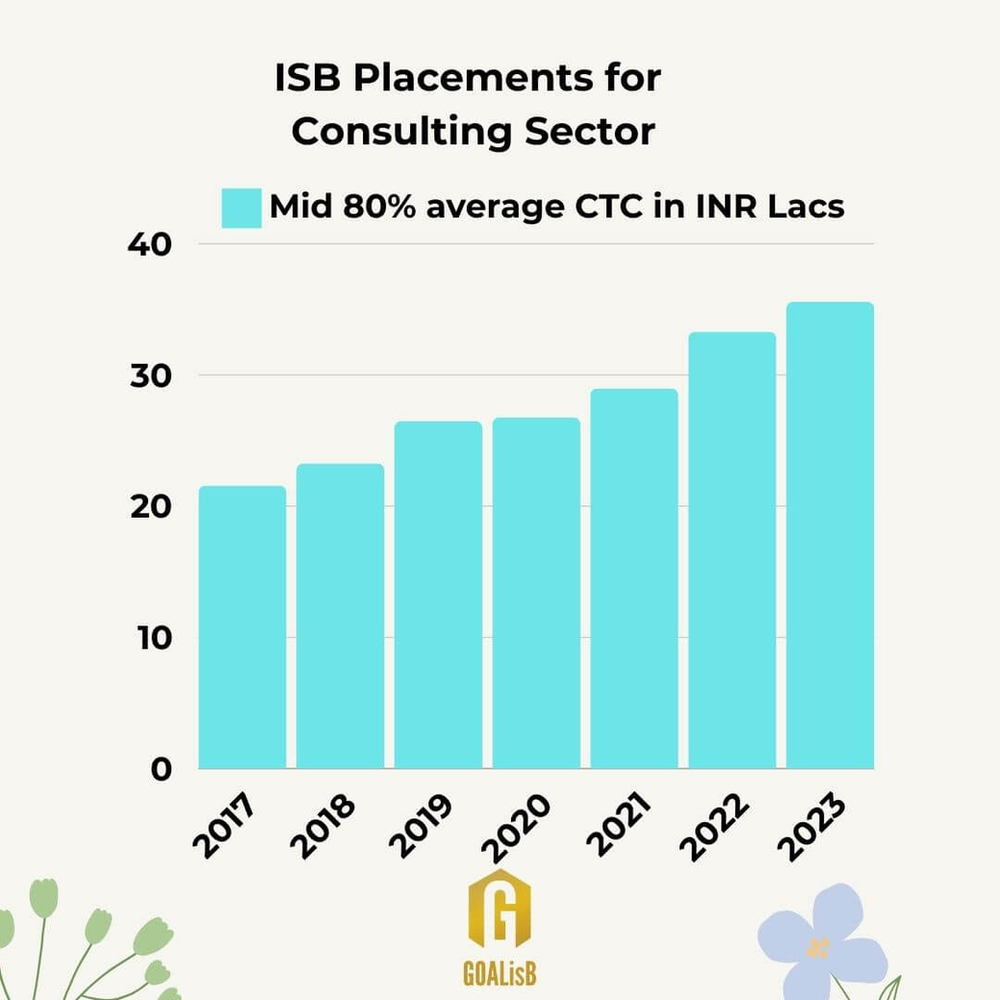 ISB Consulting