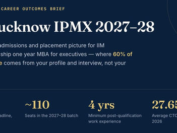 IIM Lucknow IPMX 2027-28