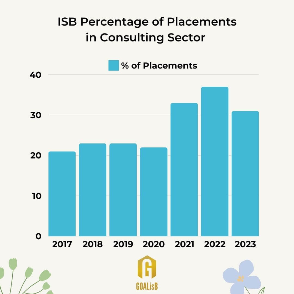 ISB Consulting