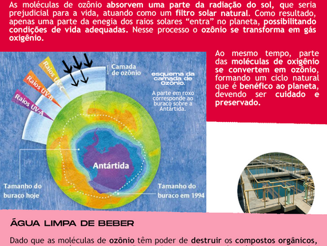 Infográfico: A COVID-19 e o Ozônio
