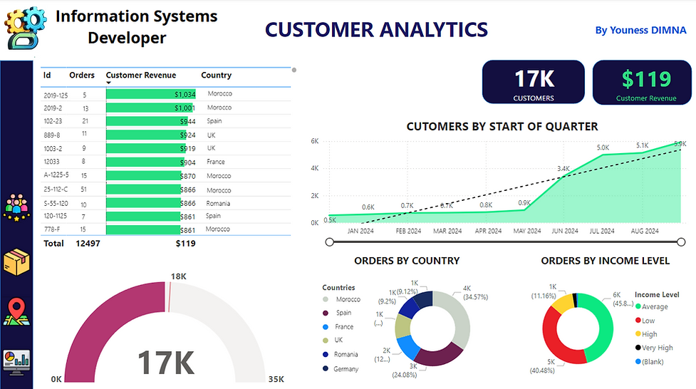 Customer Analytics v2 png.png