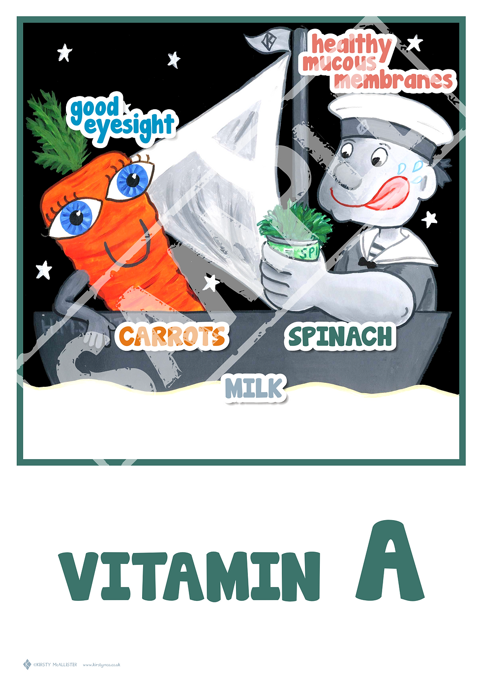 Thumbnail: Nutrition cartoon posters