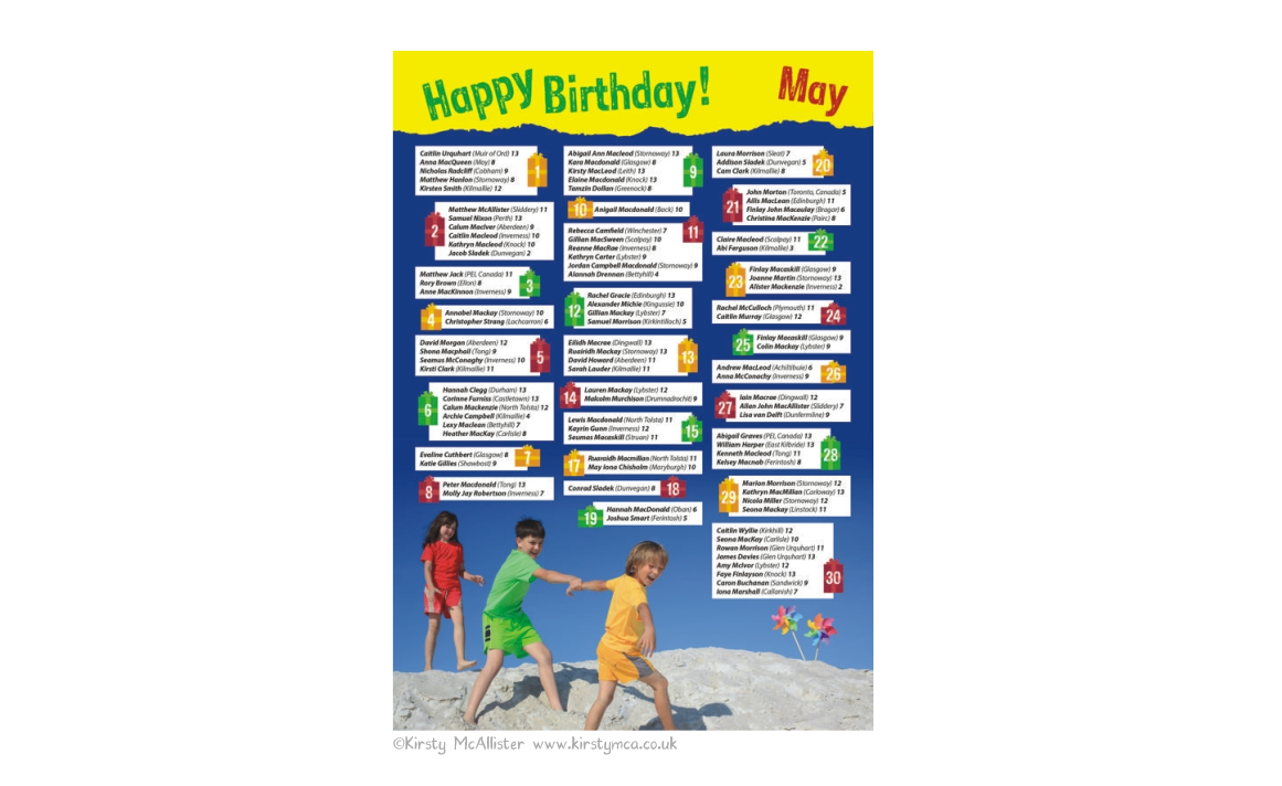 Birthdays list