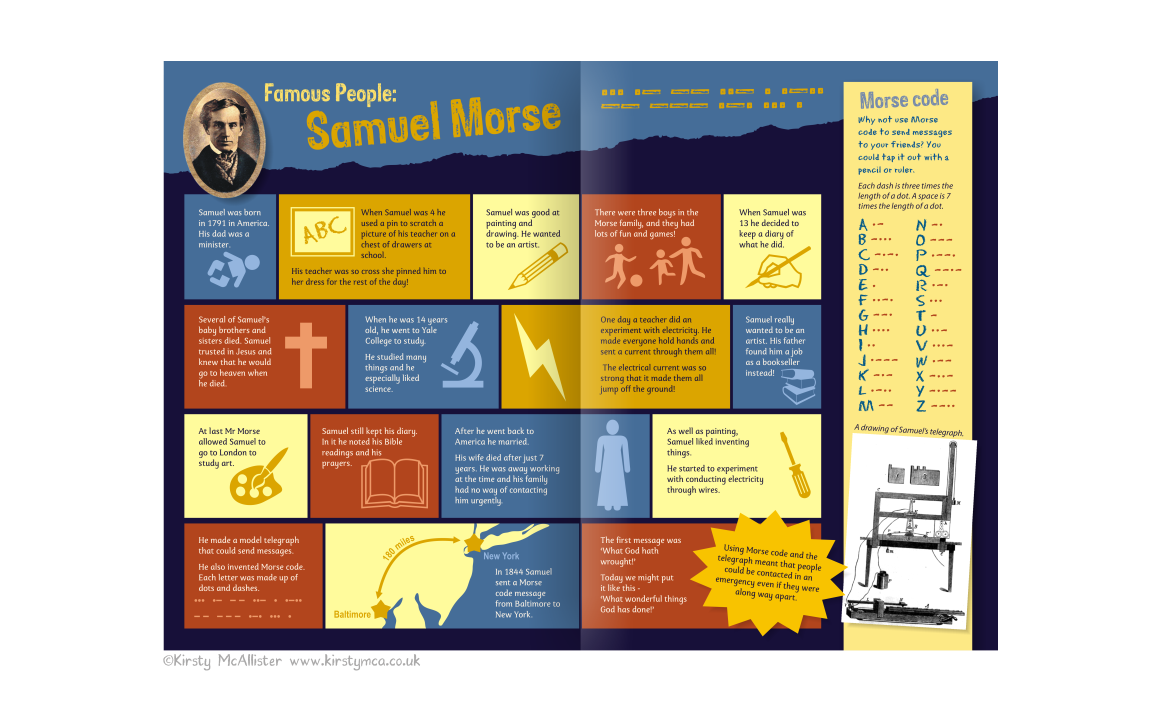 Samuel Morse