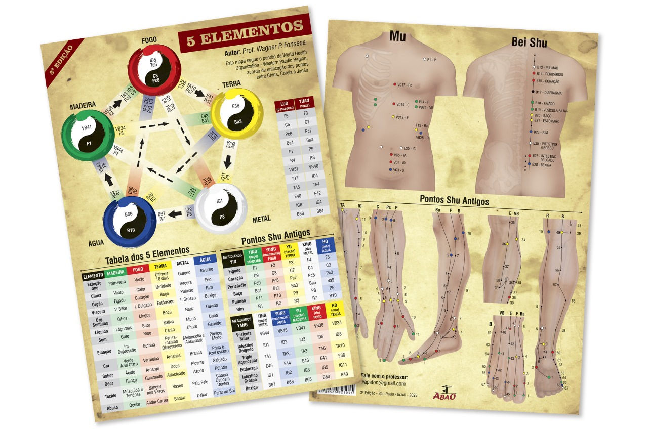 Mapa dos Cinco Elementos 2° Ed.. Prof.Wagner P.Fonseca