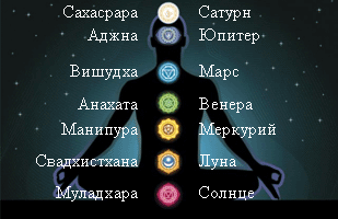 сахасрара сатурн, аджна юпитер, вишудха марс, анахата венера, манипура меркурий, свадхистана луна, муладхара солнце, чакры, связь чакр и планет, расклад на любовь, таро расклад онлайн, таро расклады, таро расклады на отношения, таро расклады онлайн, татьяна московская, татьяна московская гадалка, татьяна московская ведьма, татьяна московская отзывы, условия приворота, ушла к другому, хорошая гадалка, хочу вернуть девушку, хочу вернуть парня, цыганское гадание, черная и белая магия, черная и белая магия, черная магия, черная магия и руны, черная магия любовный приворот, черная магия на приворот денег, черная магия обучение, черная магия порча, черная магия порча, черная магия приворот, черная магия приворот по фото, черная магия форум, черные заклинания, черный приворот, черный приворот по фото, читать магия, что делать если муж, что такое любовный приворот, экстрасенс татьяна московская, энергетическая защита человека, ясновидение, гадание на картах таро на будущее, гадание онлайн на