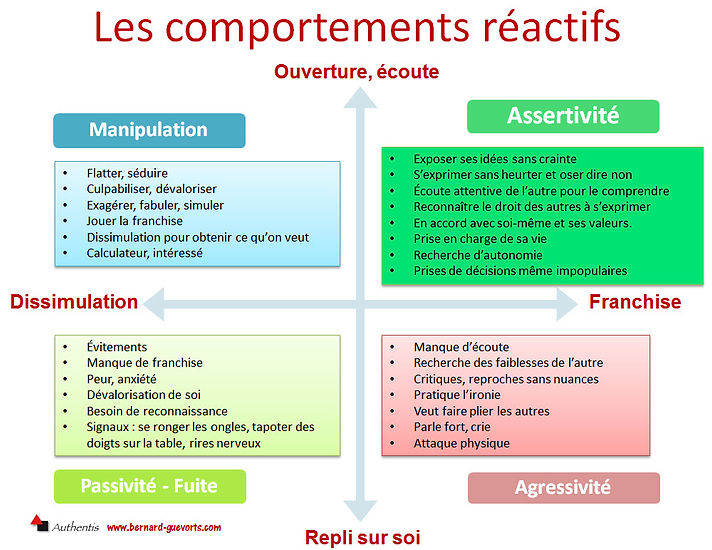 comportements réactifsBG.jpg