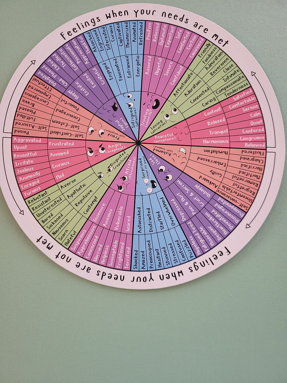 Prayer in the dry places can begin with curiosity. Learn how an emotions wheel can help you notice what you feel and bring your interior landscape to God.