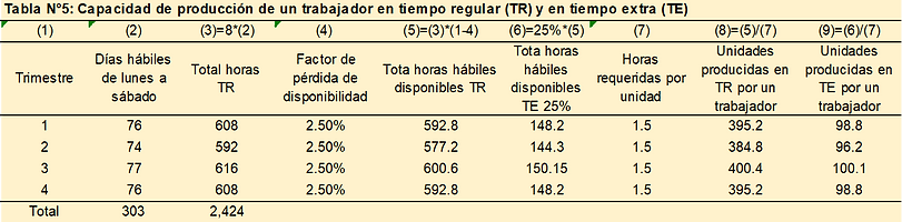 Produccion5.png