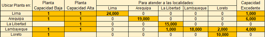 PLANTA CAPACIDAD LIMITADA.png