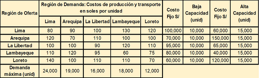 PlantCapacLimitada1.png