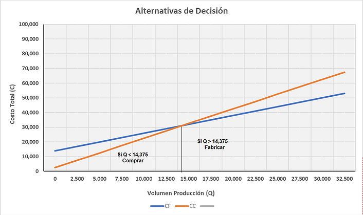 Fabricar o comprar 14.png