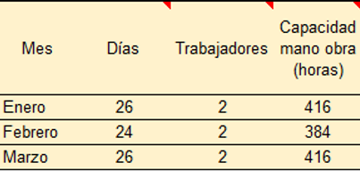 ProgramacProduccion2.png