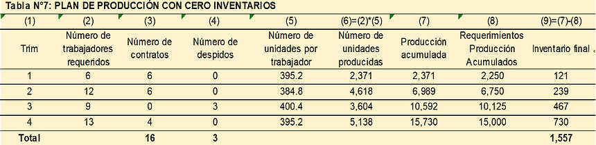 Produccion7.png