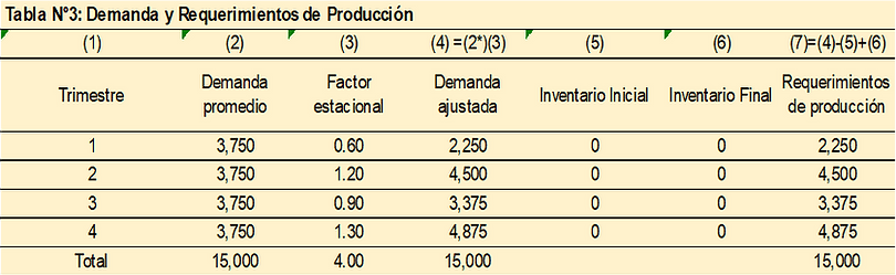 Produccion3.png
