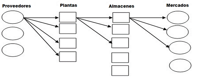 ModeloOptimizacion1.png