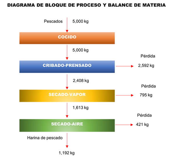 Diagrama de bloque.png