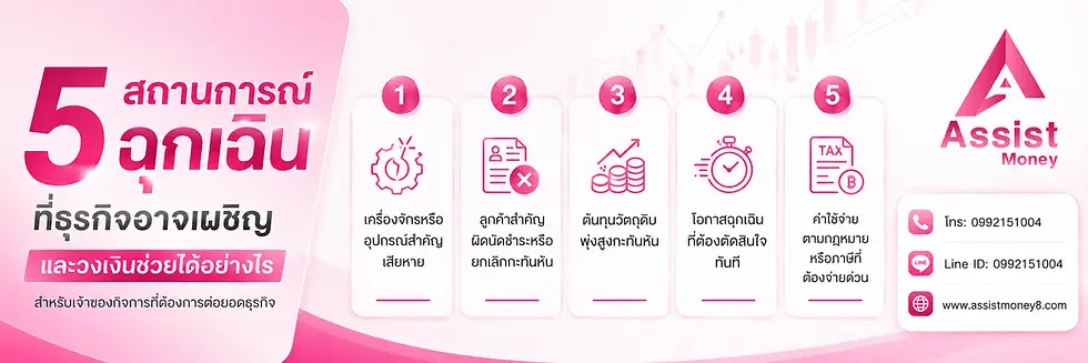 5 สถานการณ์ฉุกเฉินที่ธุรกิจอาจเผชิญ และวงเงินช่วยได้อย่างไร