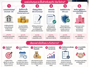 แหล่งเงินทุนระยะสั้นสำหรับธุรกิจ มีอะไรบ้าง และเลือกอย่างไรให้เหมาะกับกิจการ