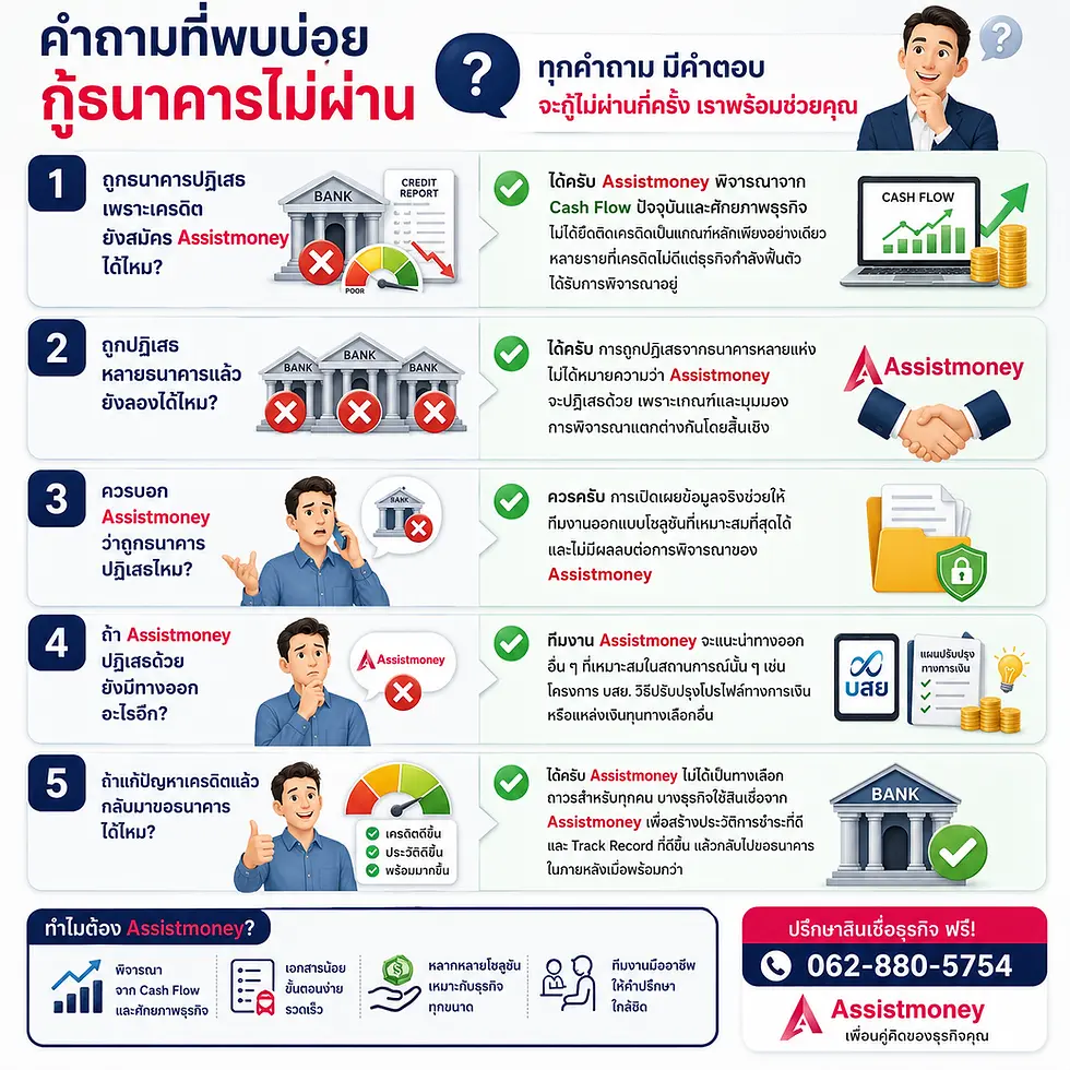 กู้ธนาคารไม่ผ่าน