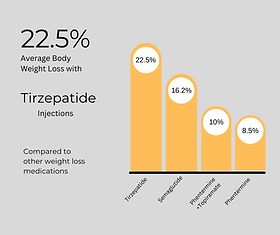semaglutide lancaster Oral Semaglutide Online Prescriptions & Clinics Near You