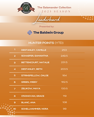 Oct 18 YTD Hunters.png