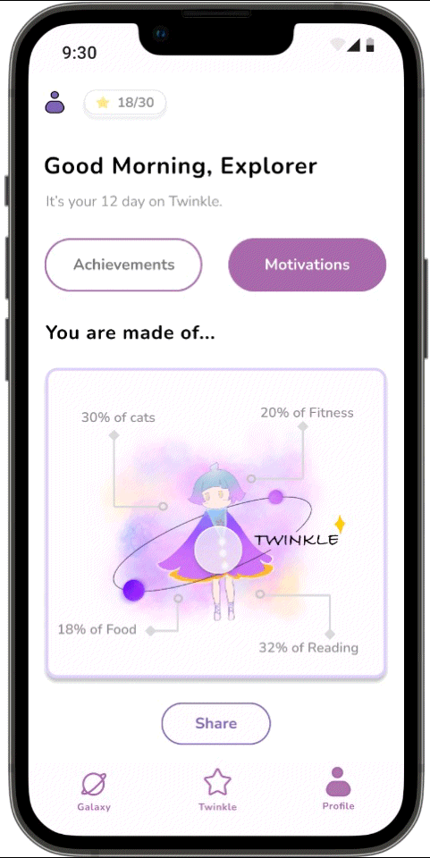 share motivational report