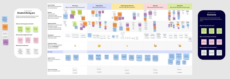 Customer Journey Map