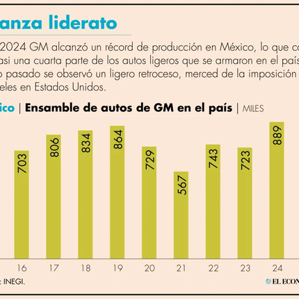 General Motors invertirá mil millones de dólares en México en 2026 y 2027 pese a declaraciones de Trump