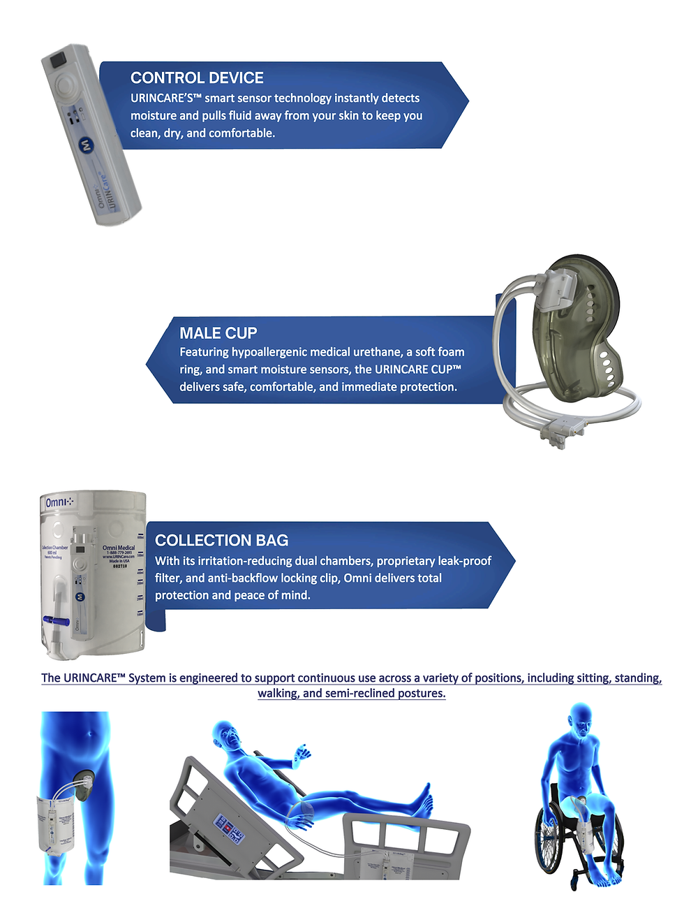 The URINCare non-invasive urine collection system, featuring an ergonomic medical-grade collection cup, flexible connector tubing, and a compact wearable sensor-pump unit.