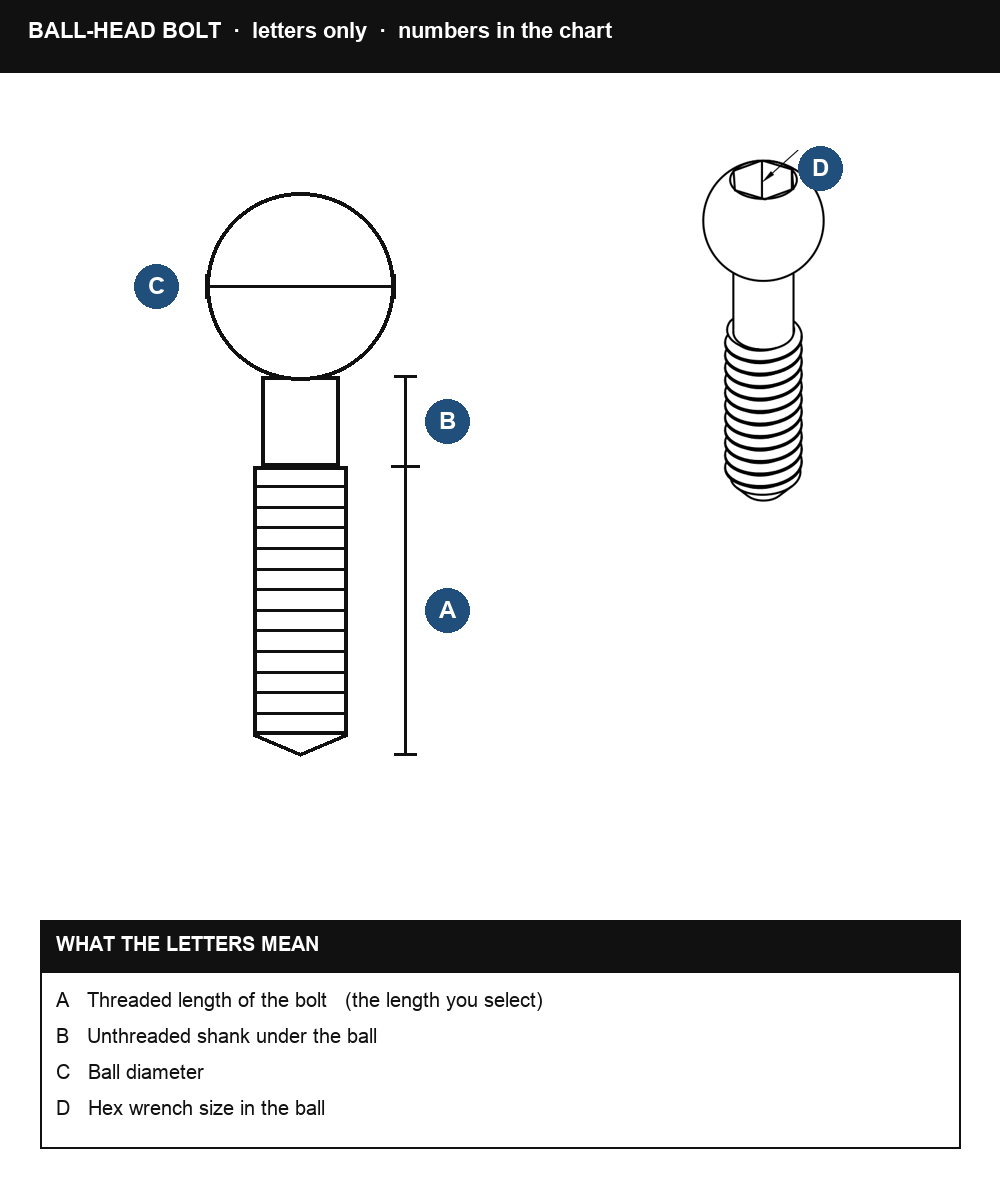 Ball-head bolt. A threaded length, B shank, C ball diameter, D hex wrench size.