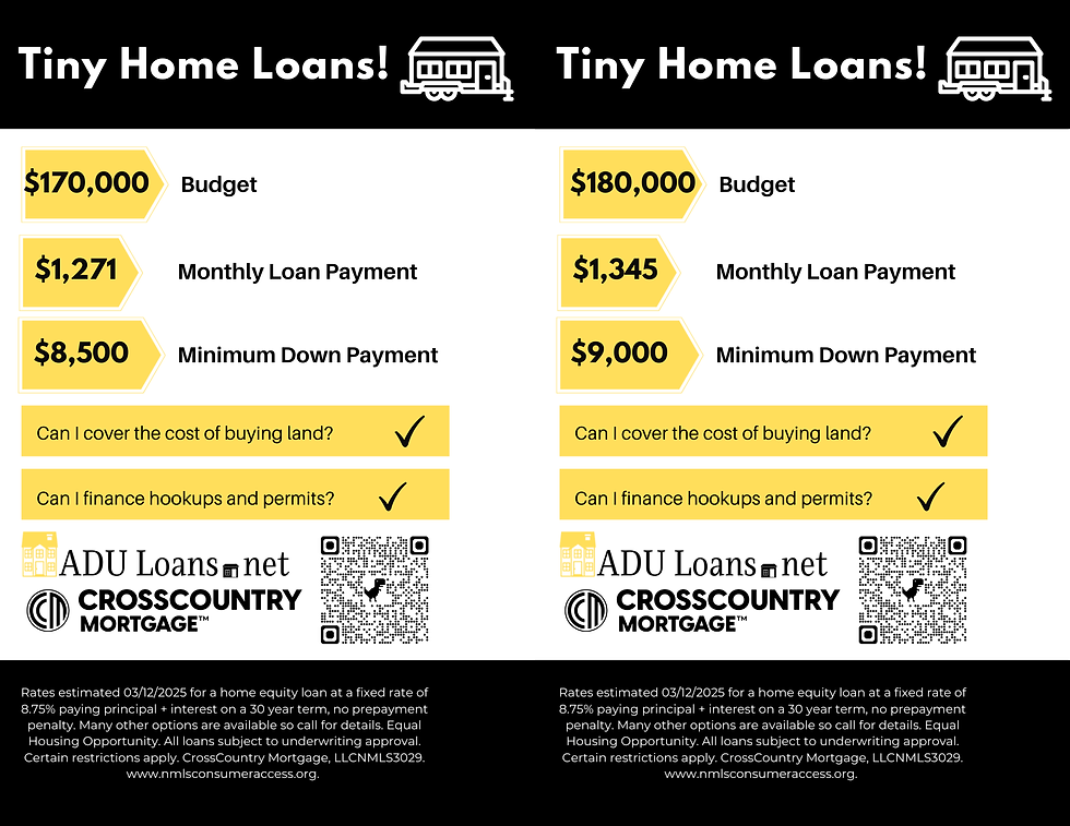 Tiny Home Loan Scenario for $170,000