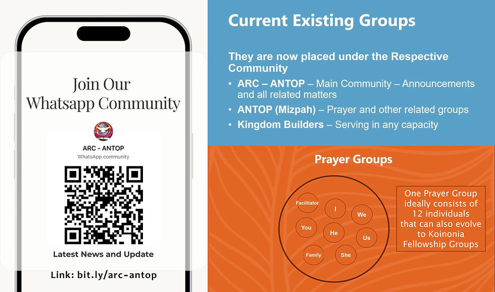 Link used - WhatsApp Communities - Rev1.jpg