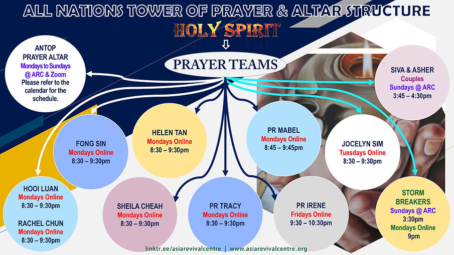 Link used - Schedule for Prayer Teams (Updated on 26.04.2026).jpg