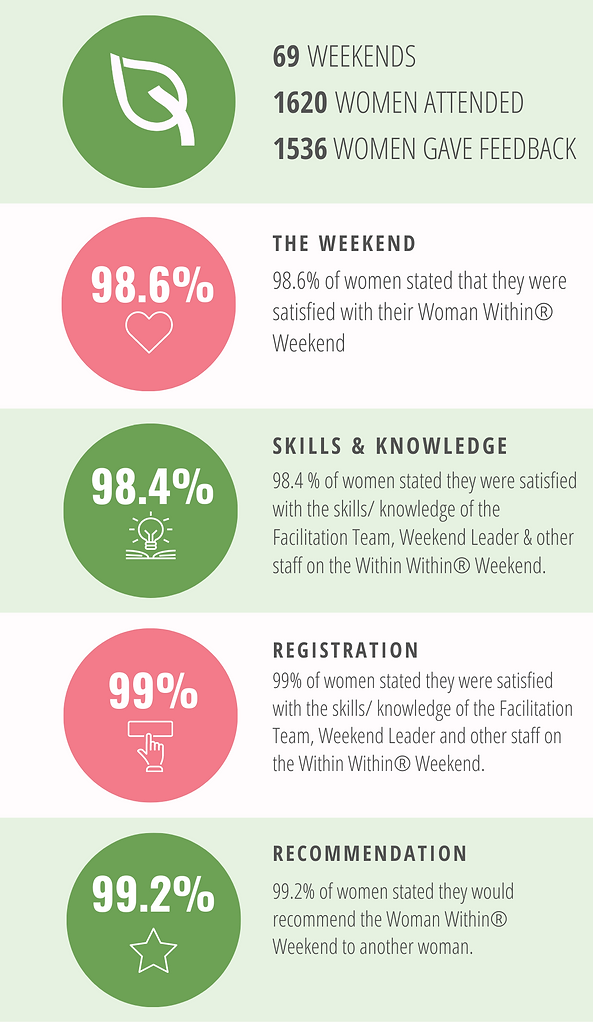WWIL Infographics (2).png