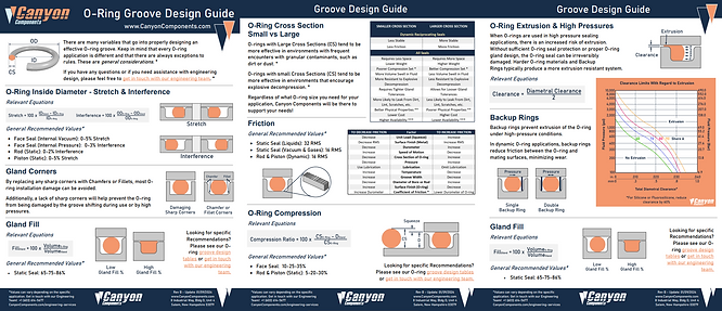 Canyon Components O-ring Groove Design Guide