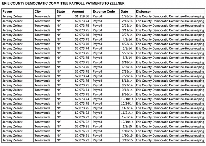 Payments-to-Zellner.png