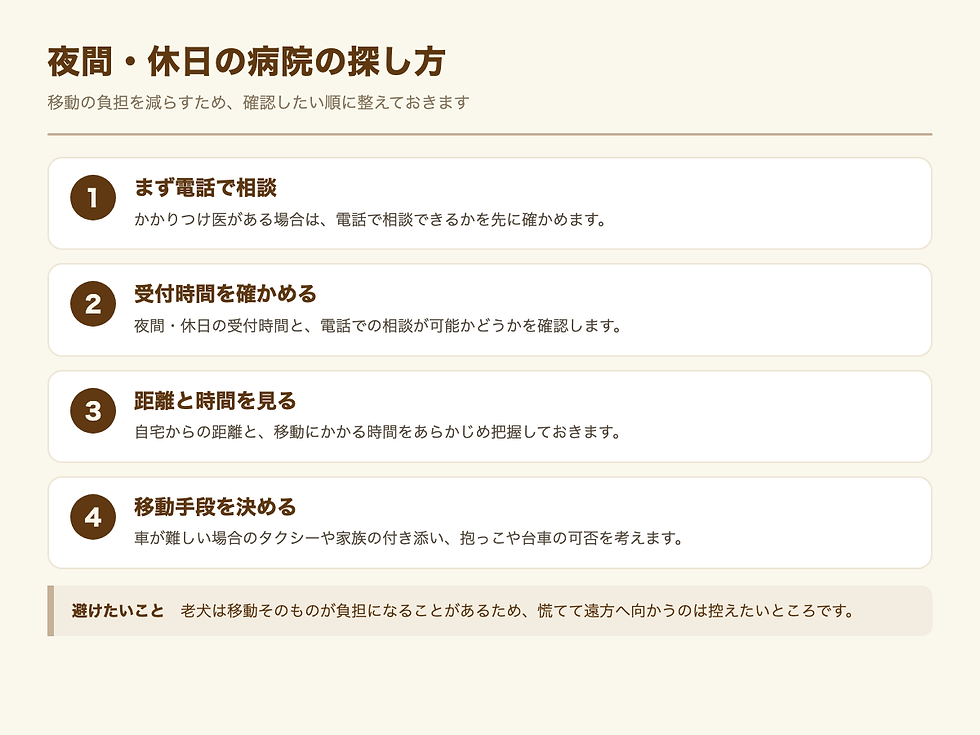 移動の負担を減らすため、確認したい順に整えておきます