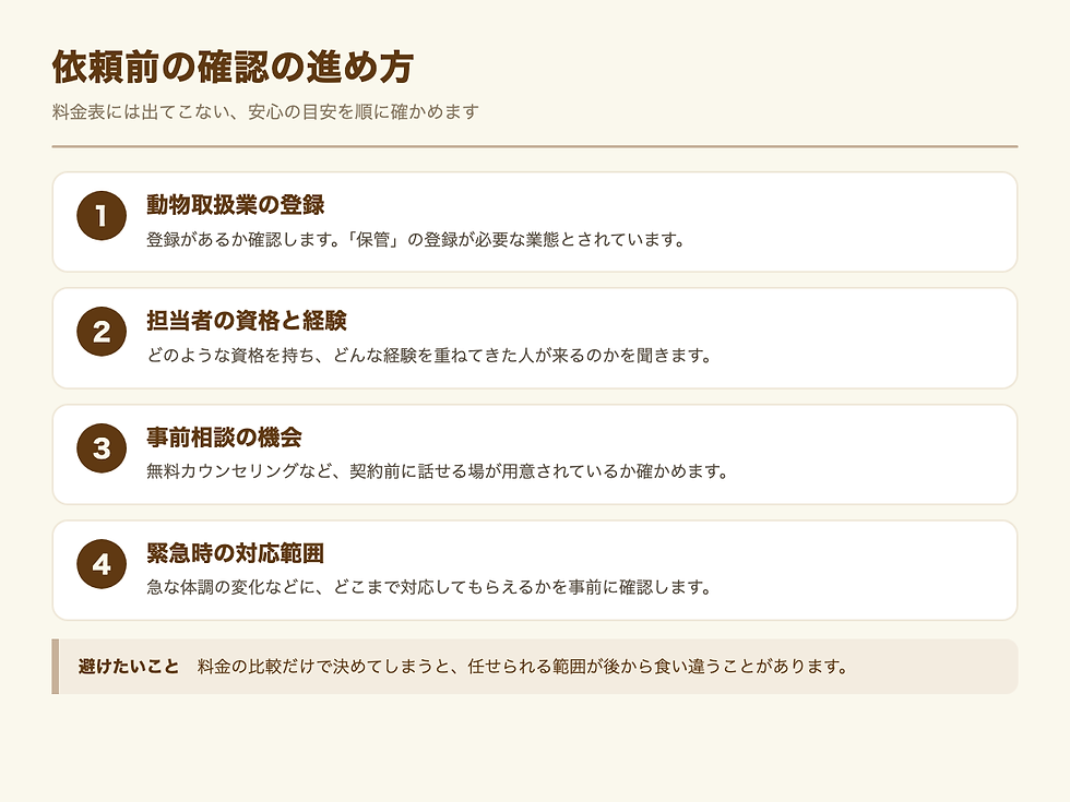料金表には出てこない、安心の目安を順に確かめます