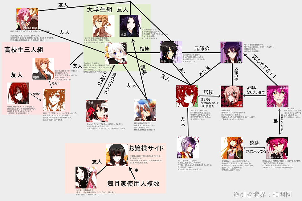 逆引き境界相関図
