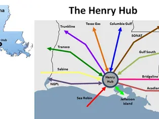 📢 New Futures Alert! 📈 Micro Henry Hub Natural Gas Futures