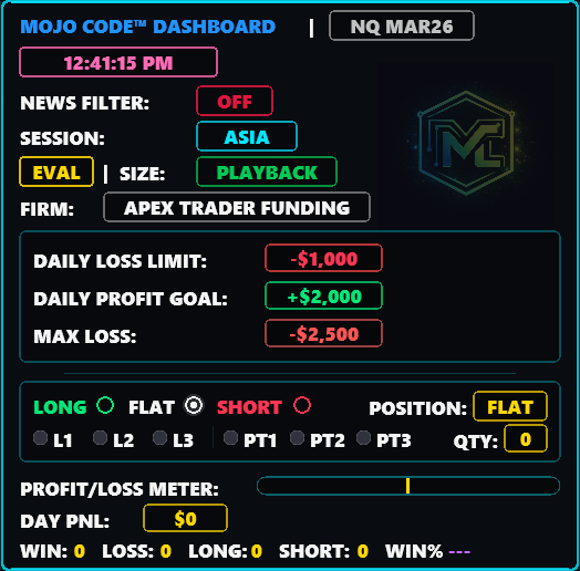 MOJO CODE™ Retail Indicator