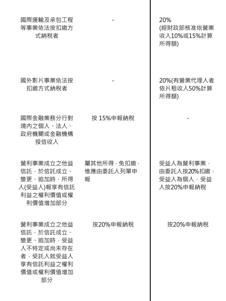 扣繳稅款之認識.004.jpeg